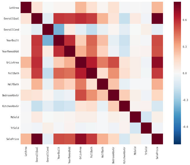 CorrelationMap